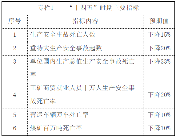 国务院安全生产委员会印发《“十四五”国家安全生产规划》