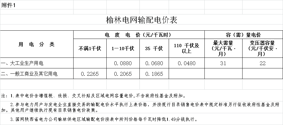 陕西省发展和改革委员会关于榆林电网2020~2022年输配电价有关问题的通知