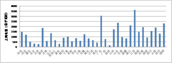 2015年全国电力调度交易与市场秩序监管报告 国家能源局监管公告2016年第10号