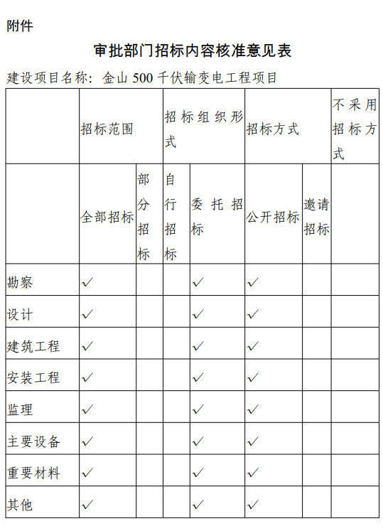 内蒙古能源局内蒙古自治区能源局关于金山500千伏输变电工程核准的批复