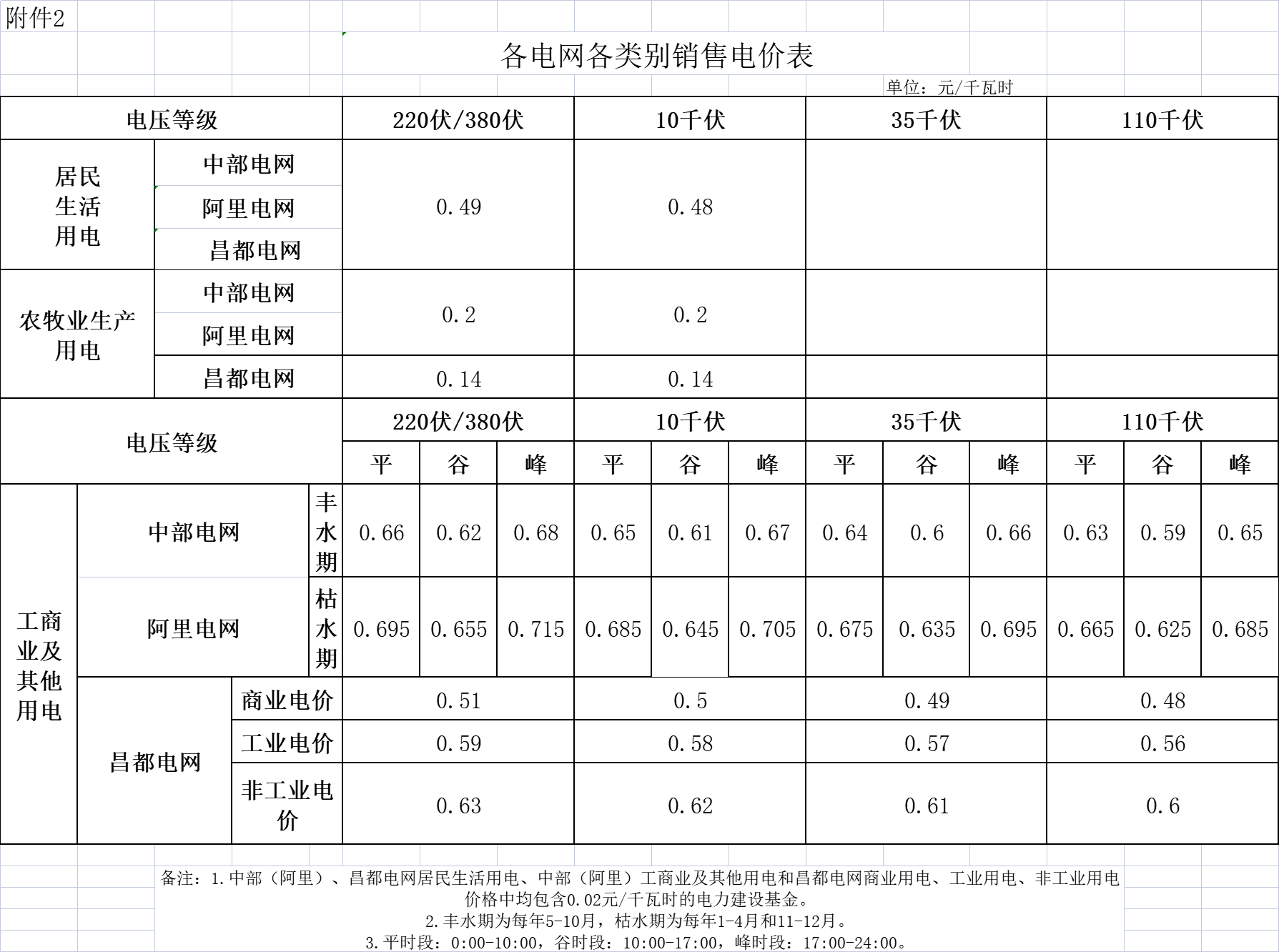 西藏关于适当降低部分销售电价的通知