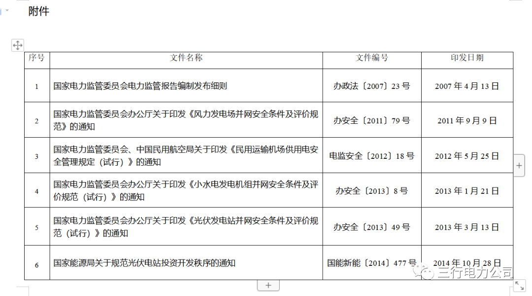 国家能源局：废止《光伏发电站并网安全条件及评价规范》等6份文件